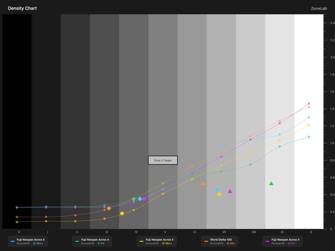 Exported ZoneLab density chart PNG